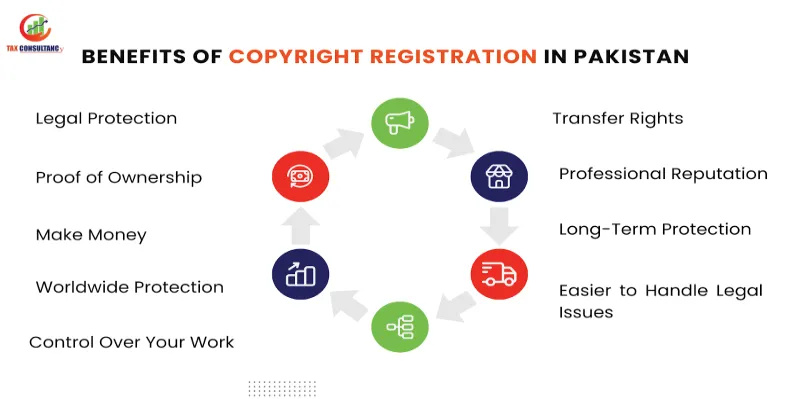 Image About Benefits Of Copyright Registration In Pakistan 