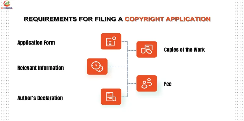 Image About Requirements For Filing A Copyright Application