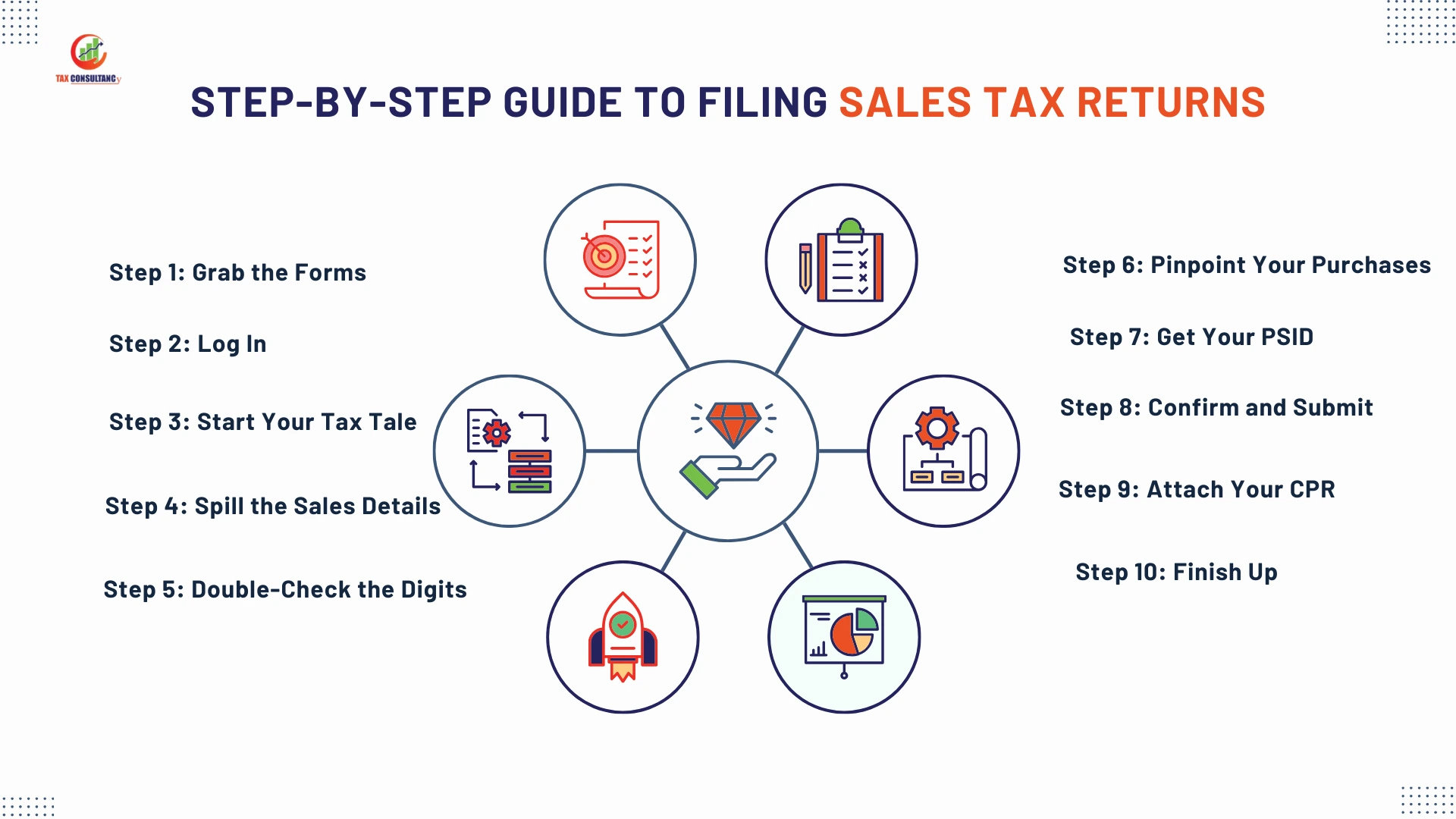 Image About Step-by-Step Guide To Filing Sales Tax Returns